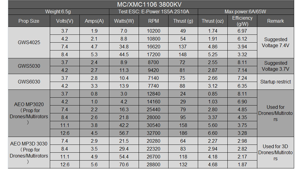 Mini Micro MC1106 3800KV Suppo - Rc Plane Hobby Zone recensione e prezzo