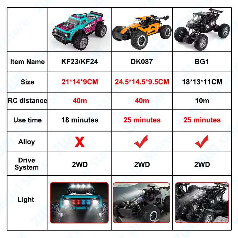 ZWN 1:16/1:20 Auto RC in lega  - Rc Hobby Tech Bali recensione e prezzo